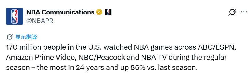 开云体育手机入口-创24年新高！NBA常规赛全美收视人数1.7亿：较上赛季大幅上涨86%