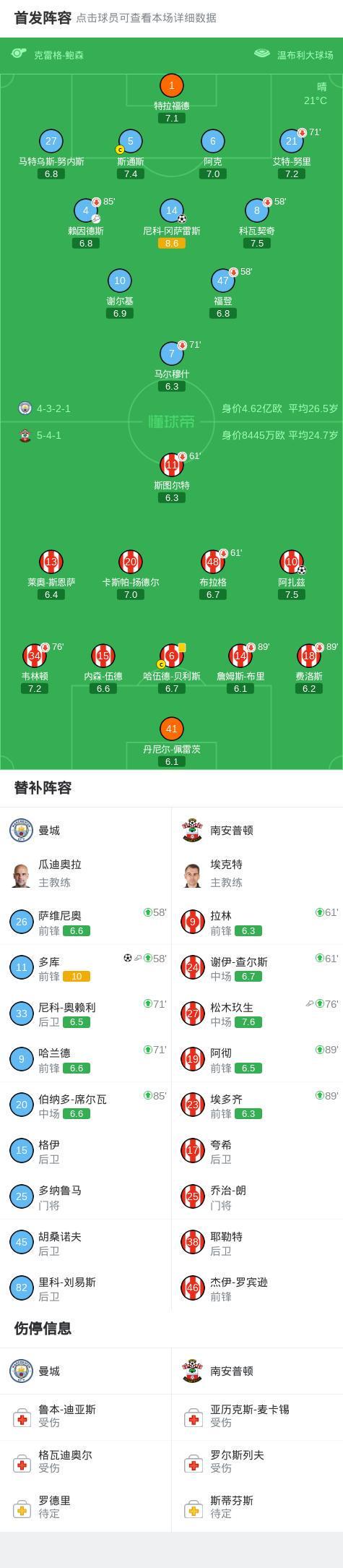 开云体育-剑南春丨曼城2-1逆转圣徒晋级决赛，尼科-冈萨雷斯惊天世界波