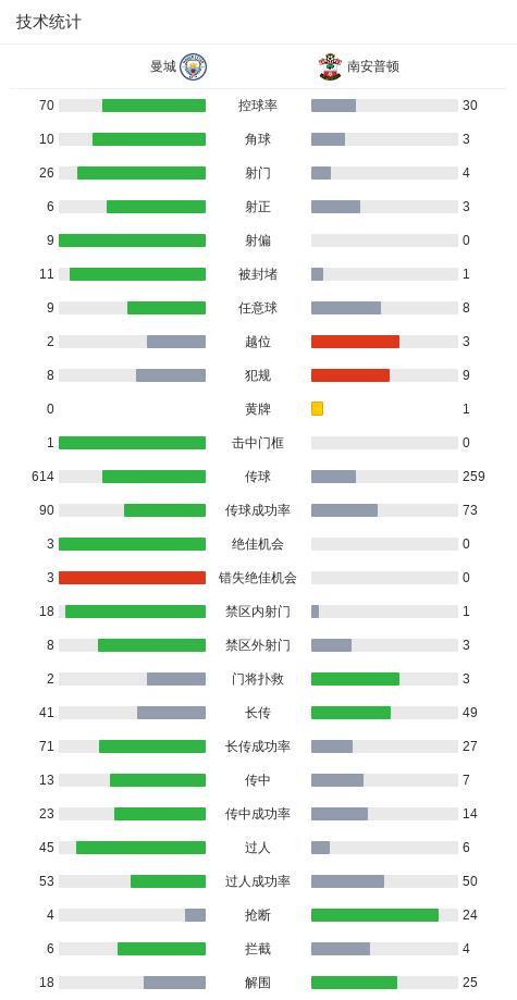 开云体育-剑南春丨曼城2-1逆转圣徒晋级决赛，尼科-冈萨雷斯惊天世界波
